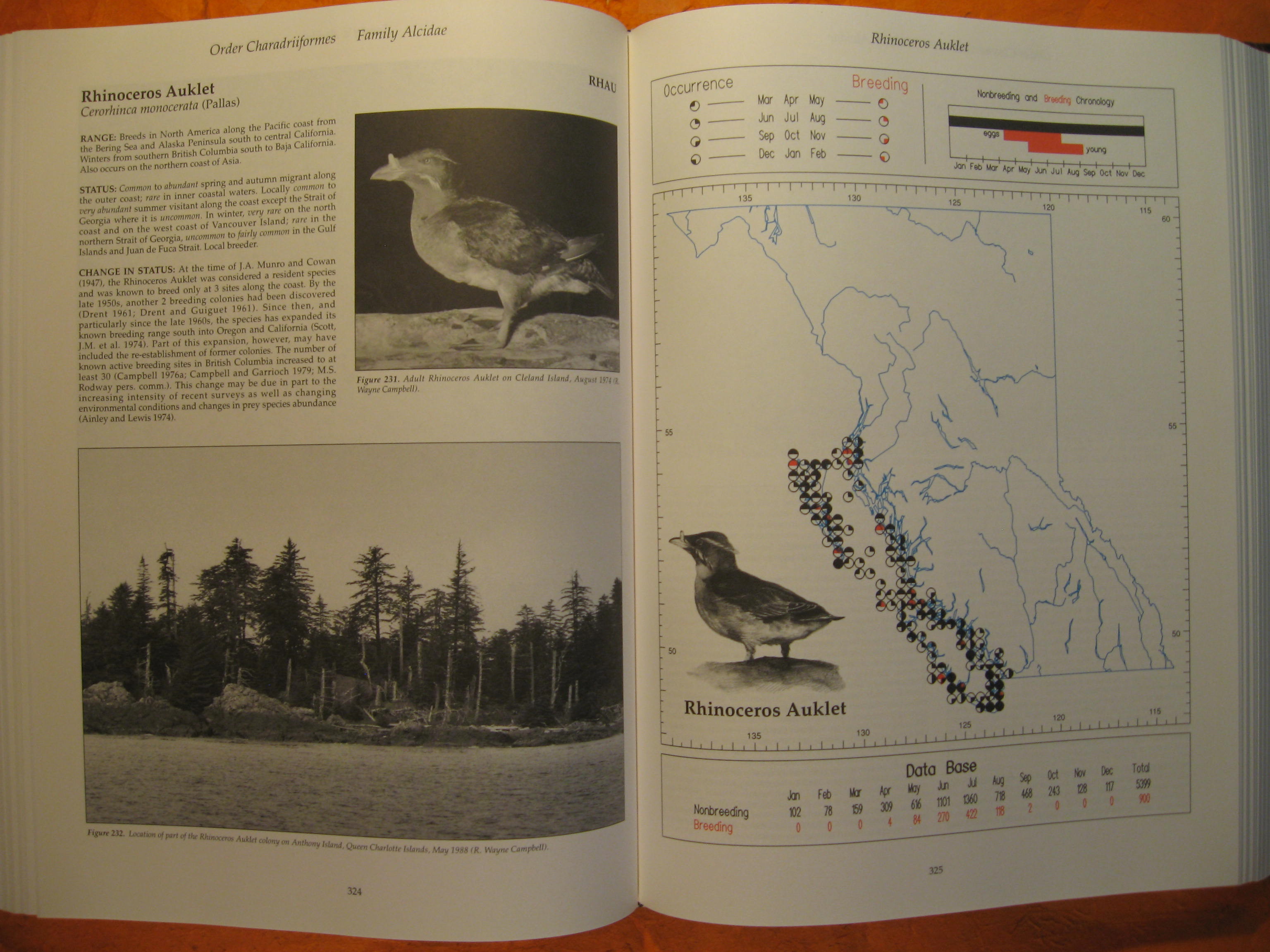 The Birds of British Columbia Volume Two Nonpasserines; Diurnal Birds of Prey Through Woodpeckers The Birds of British Columbia Volume Two Nonpasserines; Diurnal Birds of Prey Through Woodpeckers